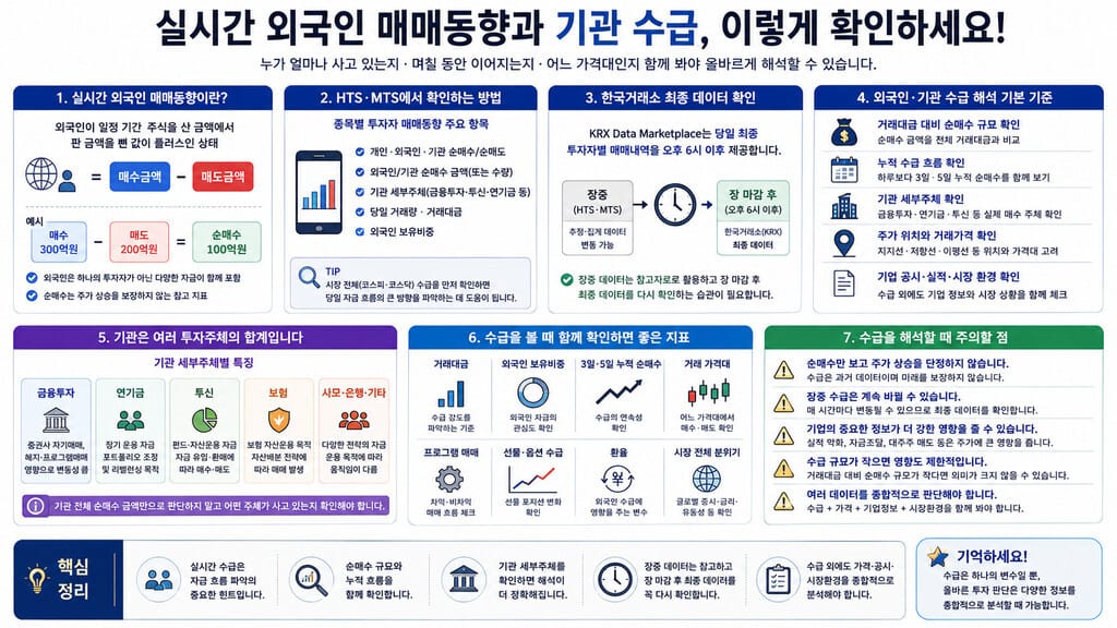 실시간 외국인 매매동향과 기관 수급 확인 인포그래픽