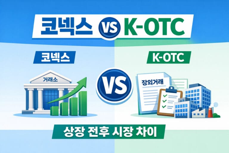 코넥스와 K-OTC 차이를 비교하는 상장 전후 시장 개념 이미지