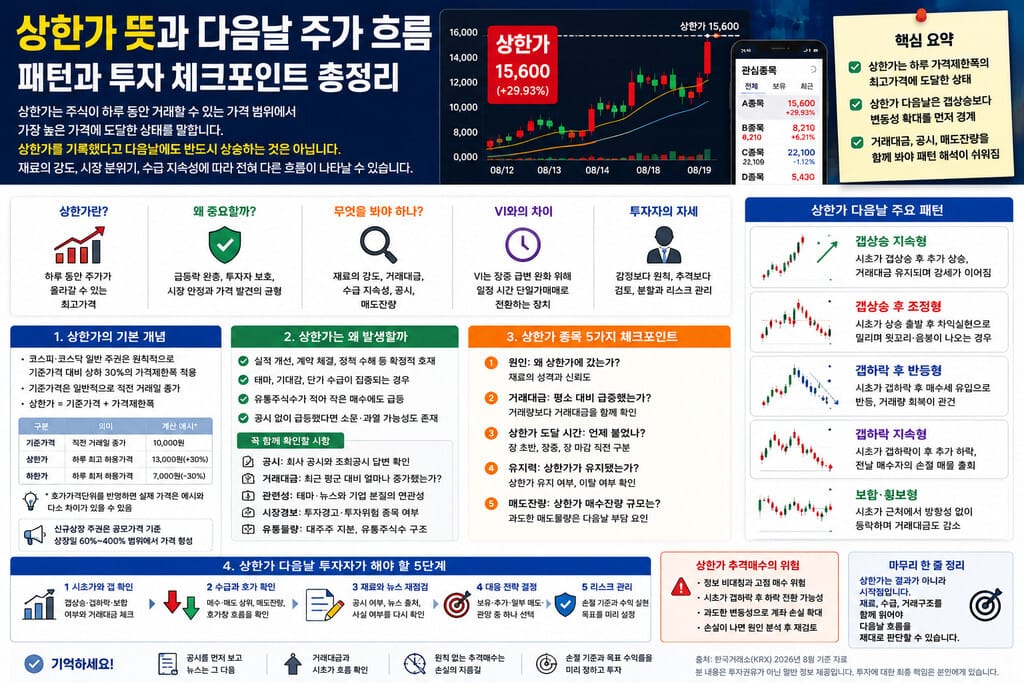 상한가 뜻과 상한가 다음날 패턴 체크 포인트 인포그래픽