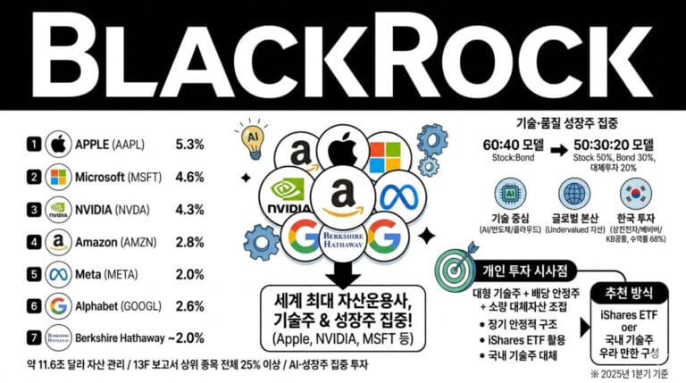 블랙록 포트폴리오 썸네일
