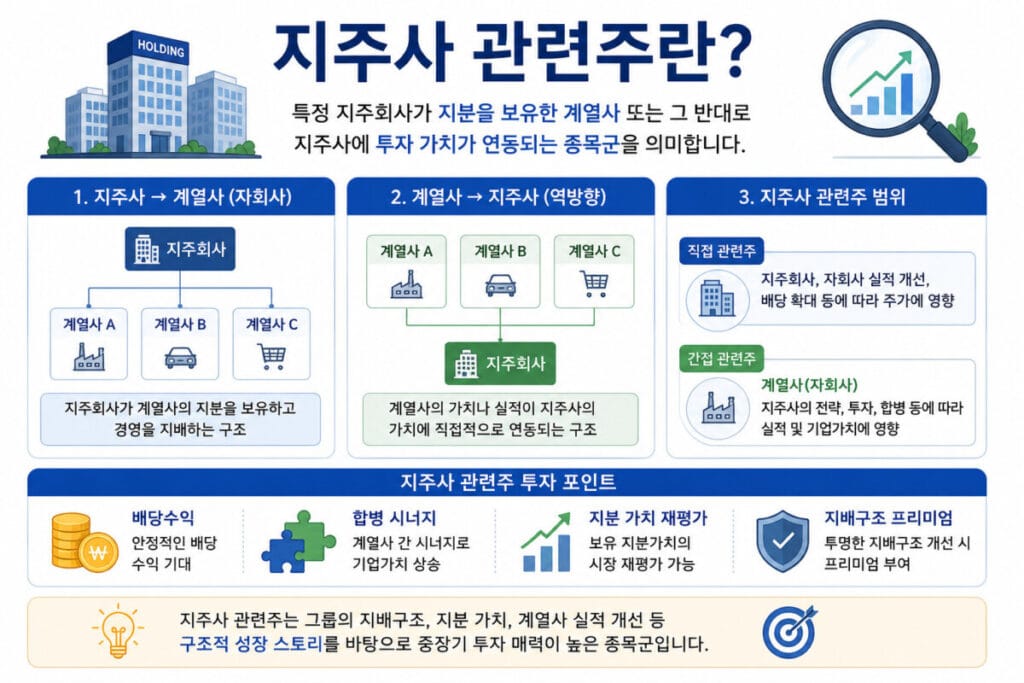 지주사 관련주 투자 포인트 인포그래픽