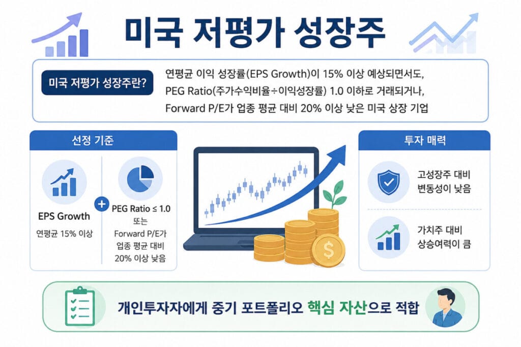 미국 저평가 성장주 선정기준과 투자 매력 인포그래픽