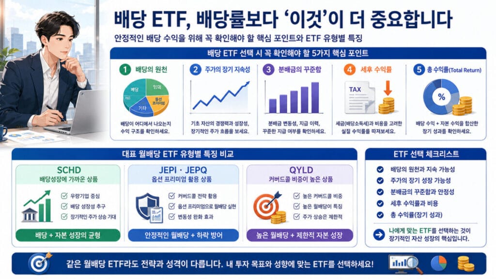 배당금 높은 etf 선택 체크리스트 인포그래픽