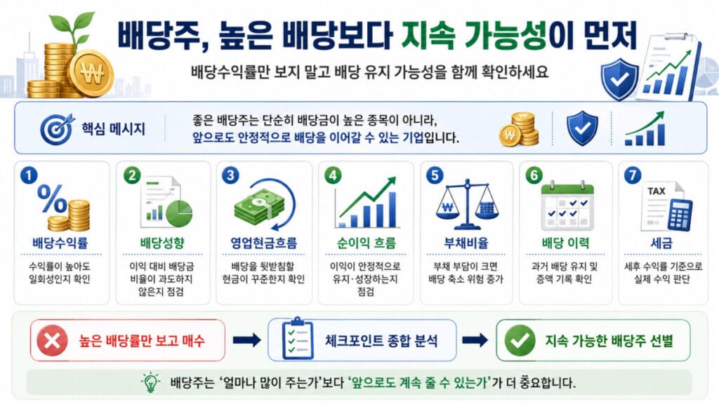 배당금 높은 주식 선택 체크리스트 인포그래픽