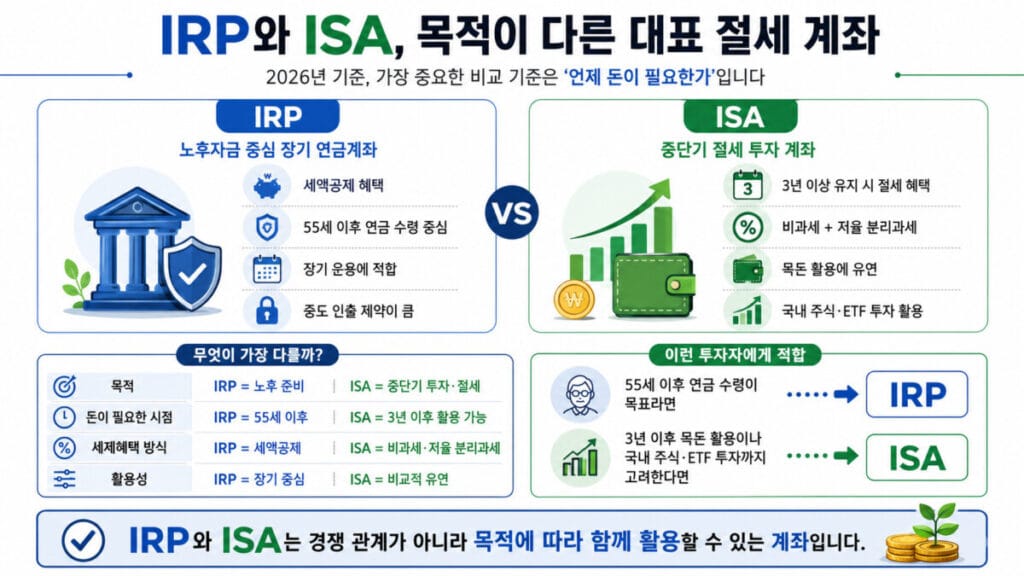 IRP ISA 차이 인포그래픽
