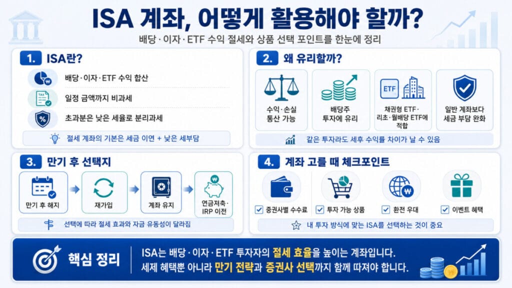 ISA 계좌 장점과 활용법 인포그래픽