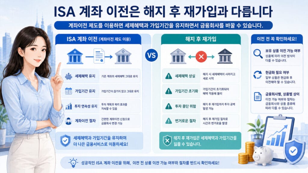 ISA 계좌 이전과 해지 후 재가입 차이 설명 인포그래픽