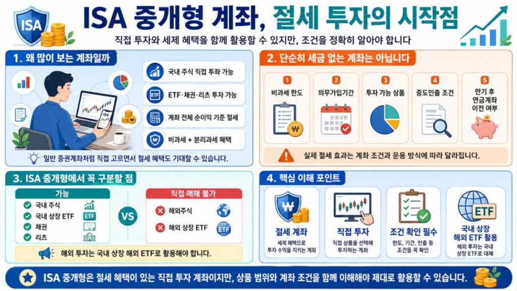 ISA 중개형 계좌 핵심포인트 인포그래픽.