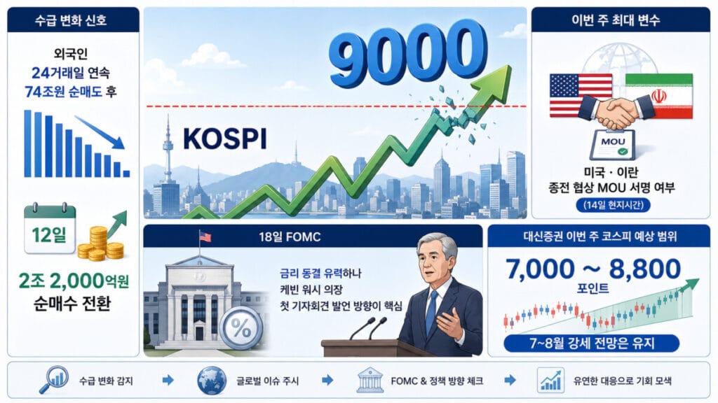 코스피 9000 재도전 인포그래픽