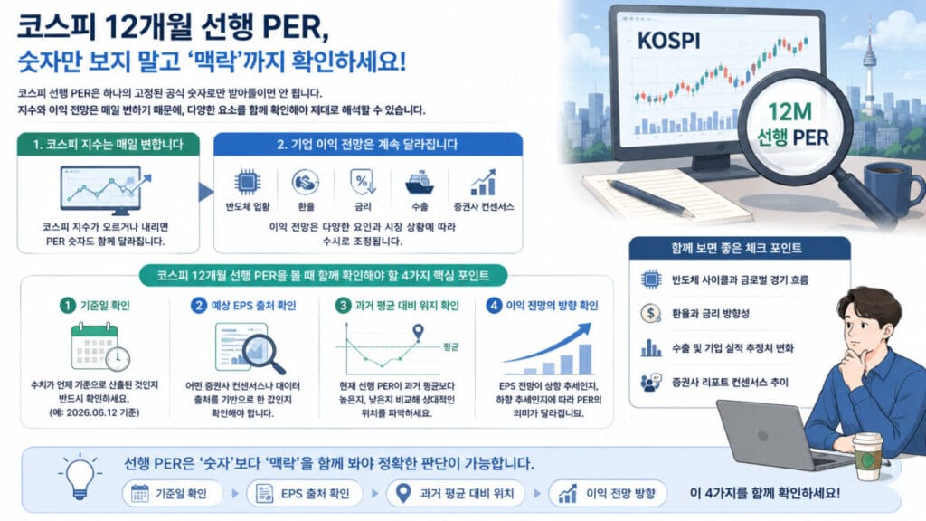 코스피 선행 PER 체크포인트 인포그래픽.