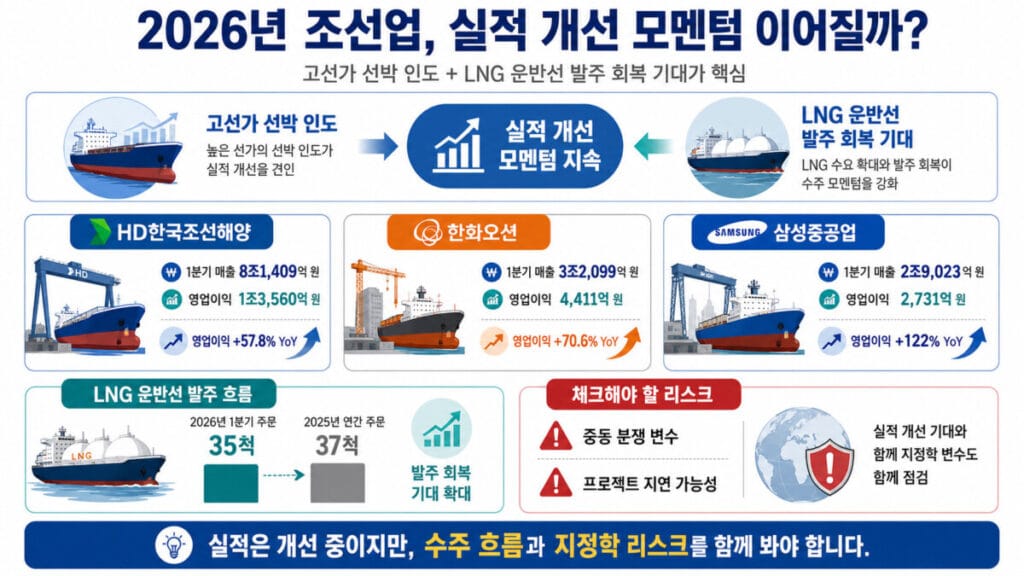 조선주 전망 실적개선 모멘텀 인포그래픽