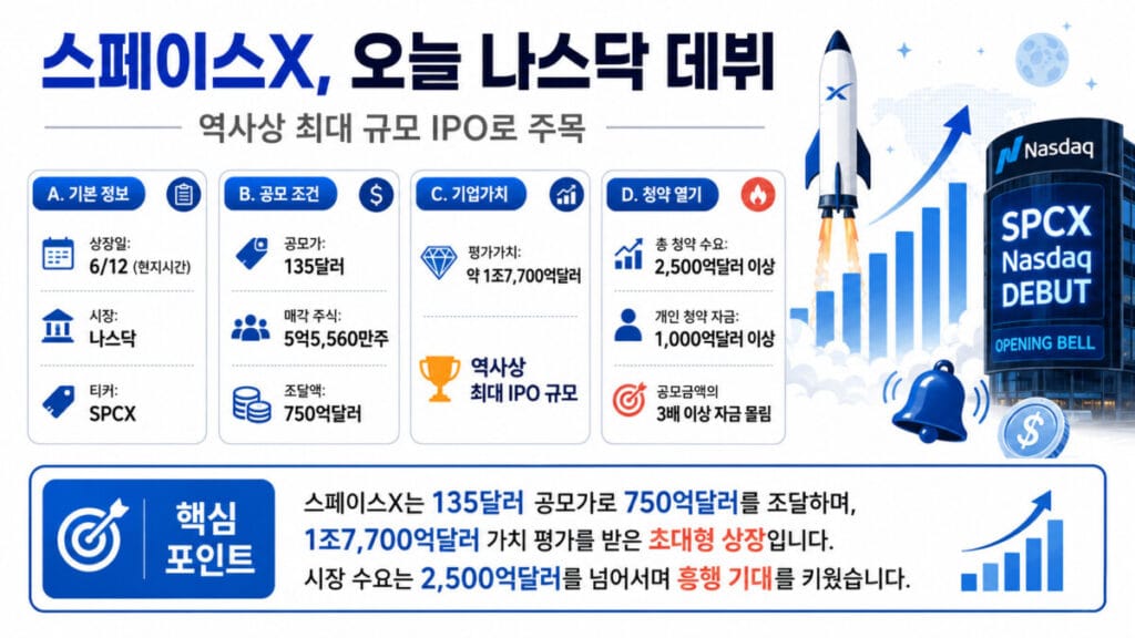 스페이스X 상장 핵심포인트 인포그래픽