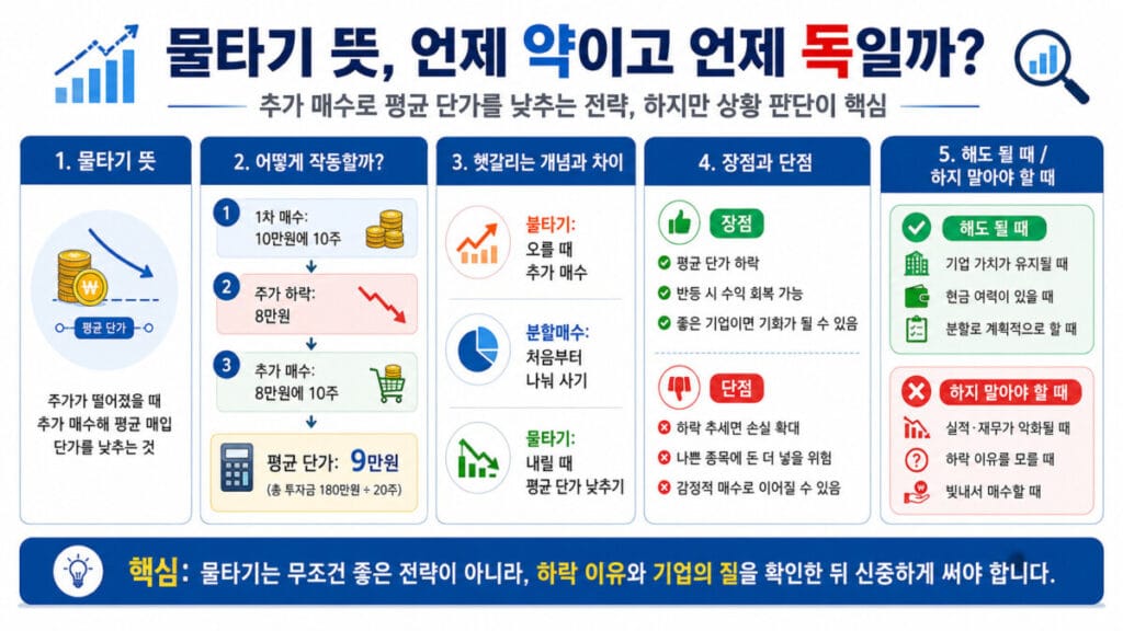 물타기 뜻과 핵심포인트 5가지 인포그래픽
