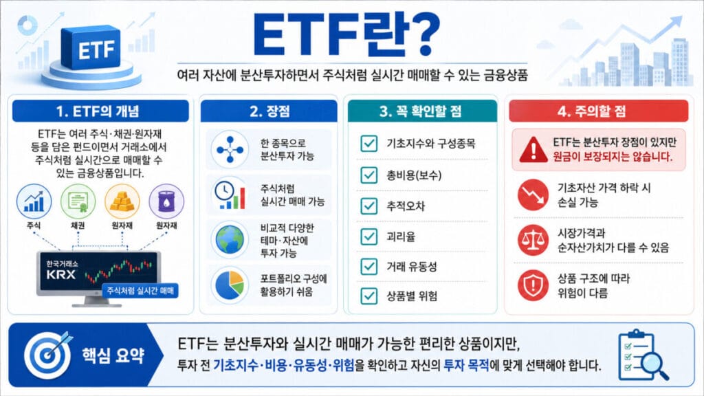 ETF 교육 중 ETF 개념 인포그래픽