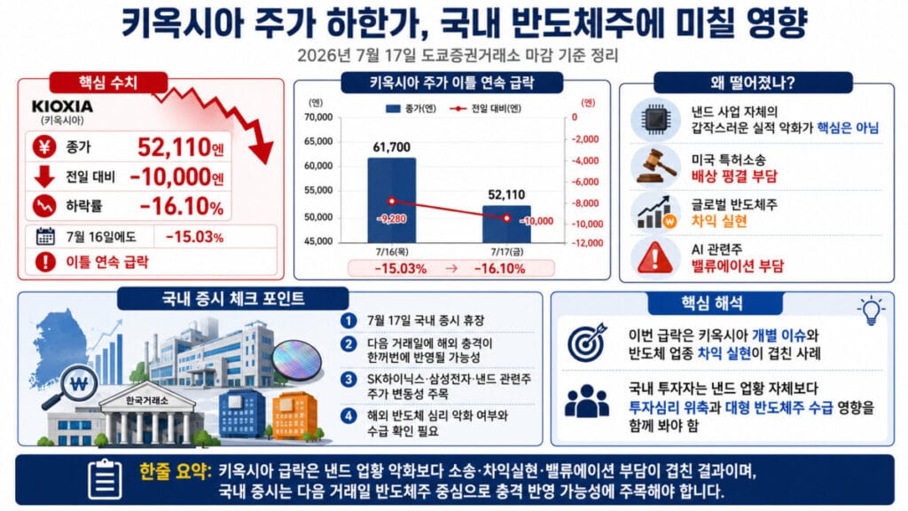 키옥시아 주가 하한가가 국내 반도체주에 미치는 영향 인포그래픽
