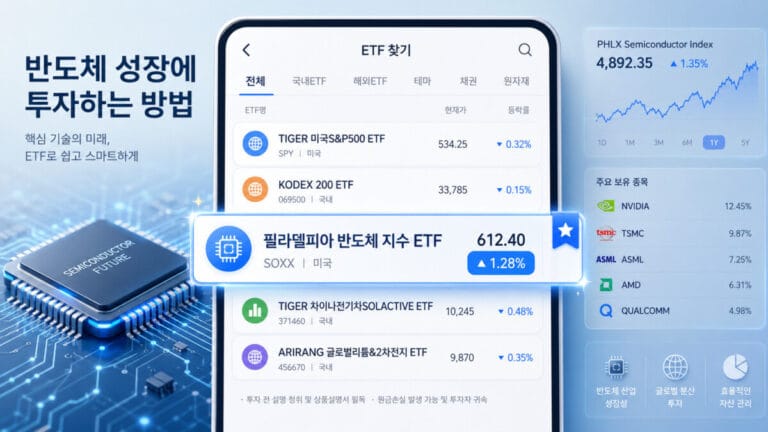 여러 ETF 목록 중 필라델피아 반도체 지수 ETF가 부각되어 있다.