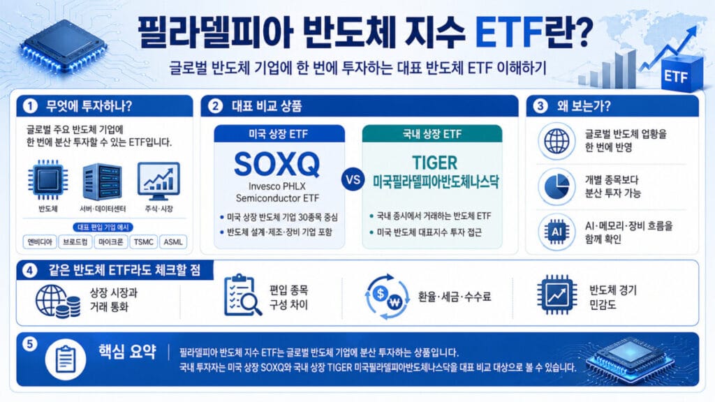 필라델피아 반도체 지수 etf 인포그래픽
