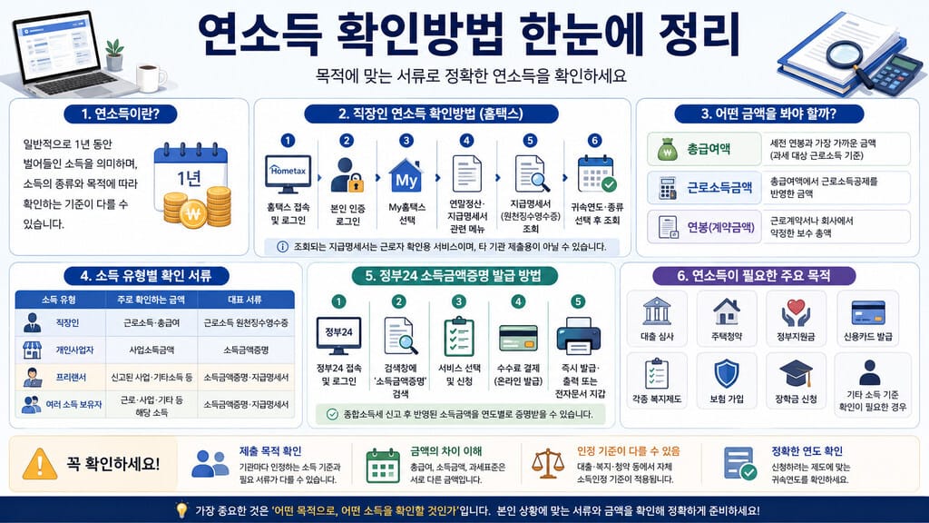 연소득 확인방법 인포그래픽