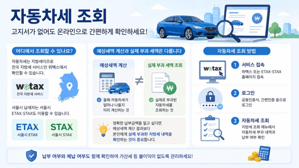 자동차세 조회 방법 인포그래픽