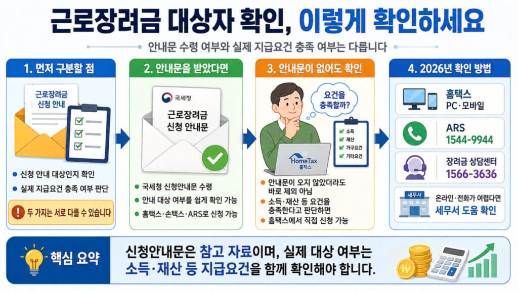 근로장려금 대상자 확인 방법 인포그래픽