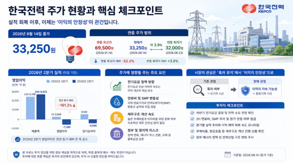 한국전력 주가 분석 체크포인트 인포그래픽