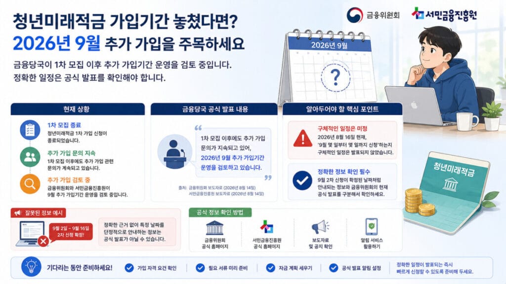 청년미래적금 2차 신청 인포그래픽