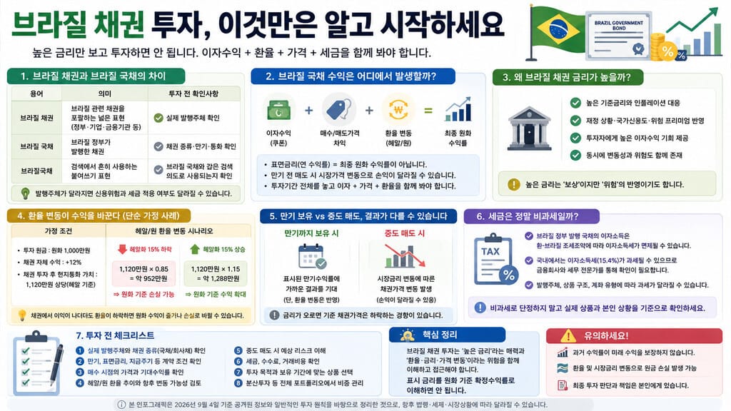 브라질 채권투자 핵심 인포그래픽