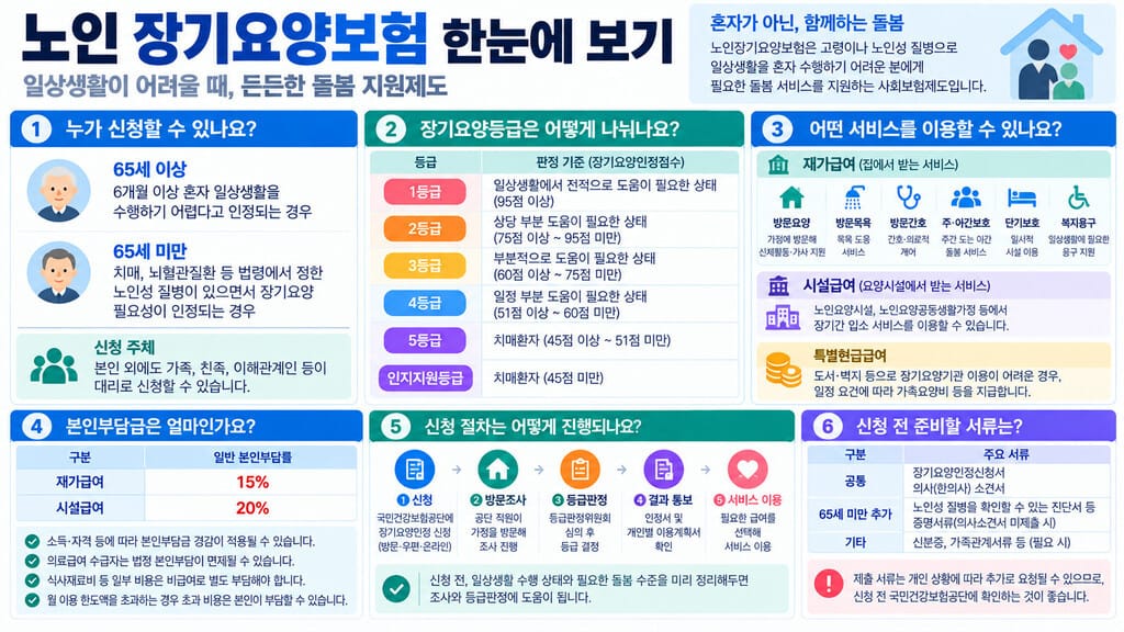 노인 장기 요양 보험 한눈에 보기 인포그래픽