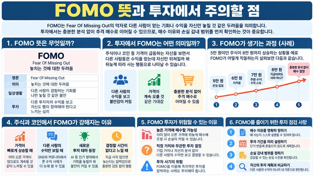 FOMO 뜻과 투자에서 주의할 점 인포그래픽