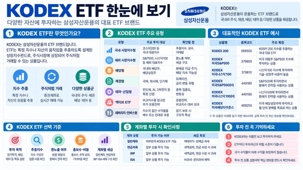 KOEDX ETF 한눈에 보기 인포그래픽