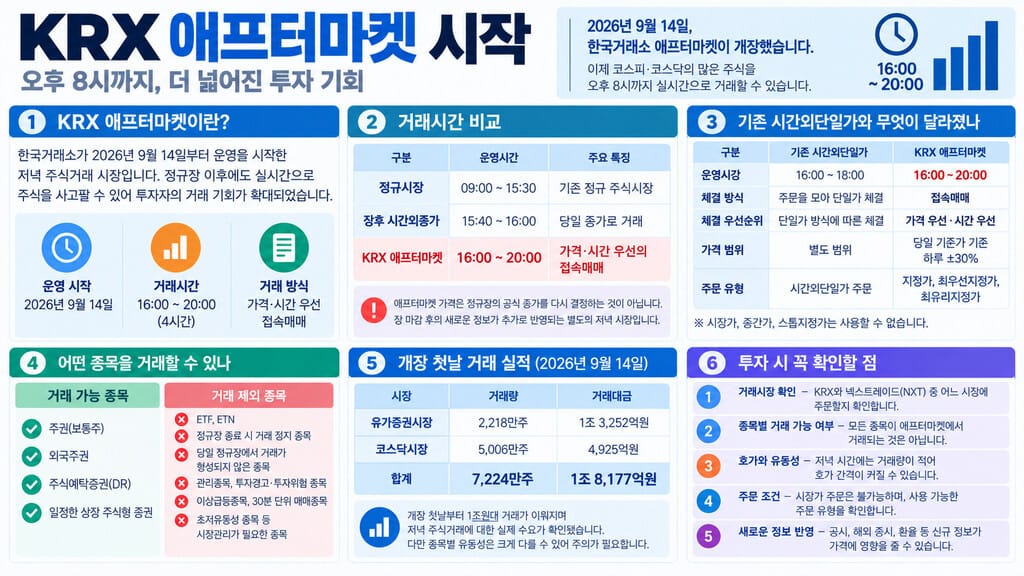 KRX 한국증권거래소 애프터마켓 인포그래픽
