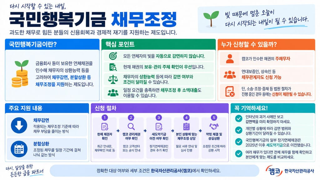 국민행복기금 정의 및 지원내용 인포그래픽