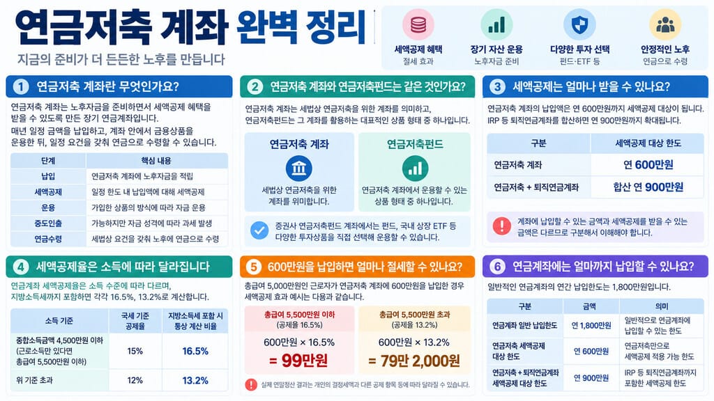 연금저축 계좌 완벽정리 인포그래픽