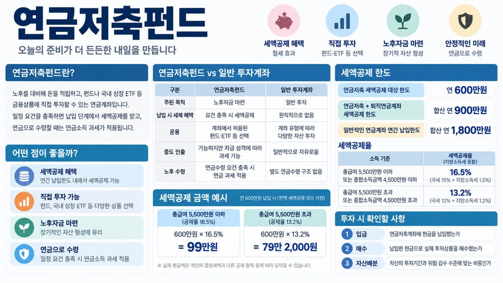 연금저축펀드 인포그래픽