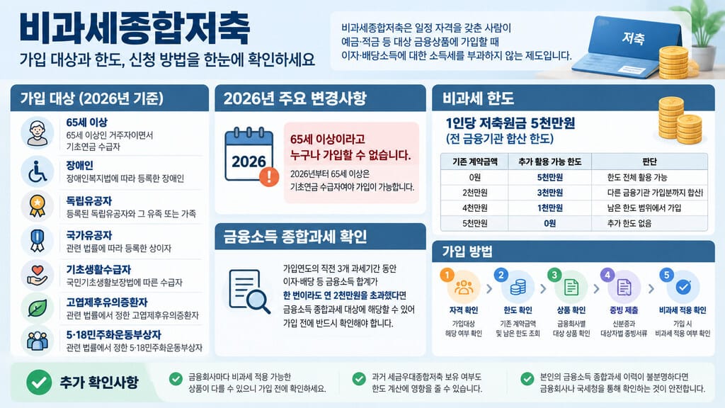 비과세 종합저축 가입 방법 인포그래픽