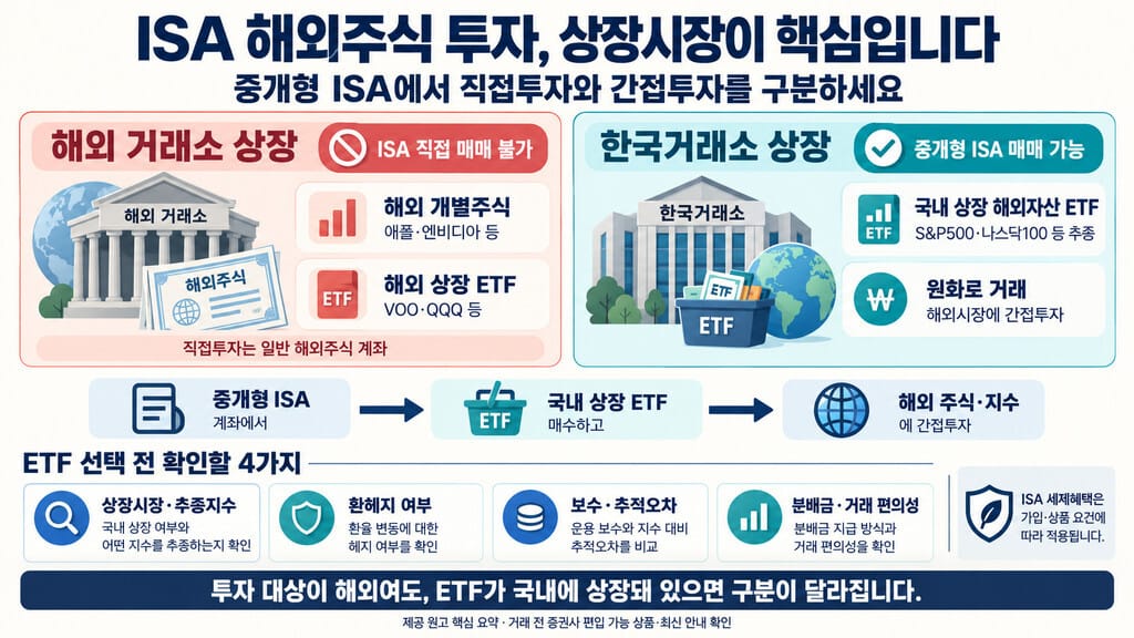 ISA 계좌 해외주식 투자 핵심 인포그래픽