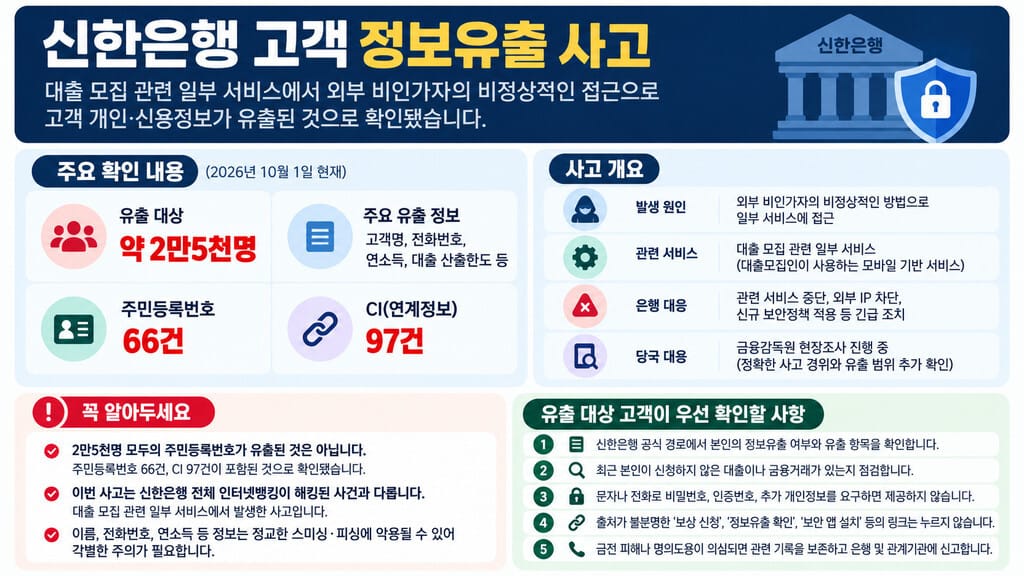 신한은행 정보유출 사고 주요 내용 인포그래픽