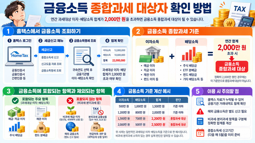 금융소득 종합과세 대상자 확인 방법 인포그래픽