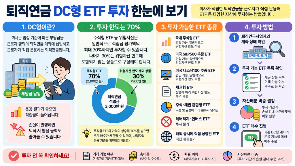퇴직연금 DC형 ETF 투자 한눈에 정리한 인포그래픽
